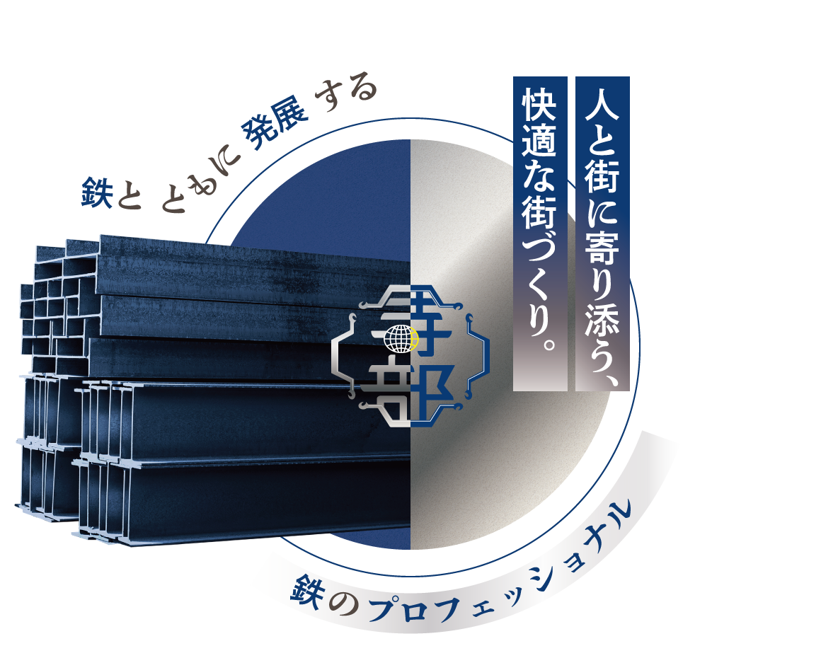 鉄とともに発展する